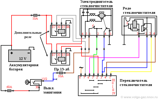    31 -   GAZ 31 -  ...